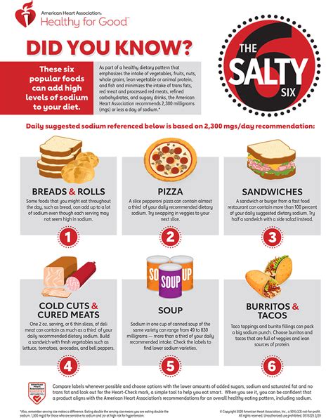 Most of the salt consumed by americans is - The rest of sodium in the diet comes naturally in food (about 15%) or from salt added when cooking food or to our plates (about 11%). The Dietary Guidelines for Americans recommend that we consume less than 2,300 milligrams (mg) of sodium daily. Yet, we typically consume about 50% more, or 3,400 mg. An AHA survey found that about 75% of adults ...